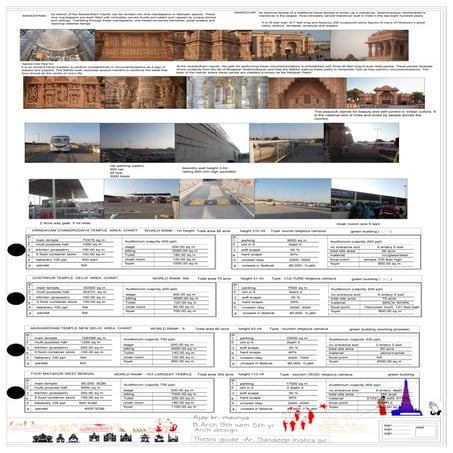 Akshardham 3 case study 