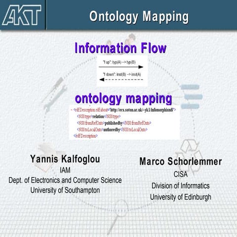 Information Flow based Ontology Mapping - 2002