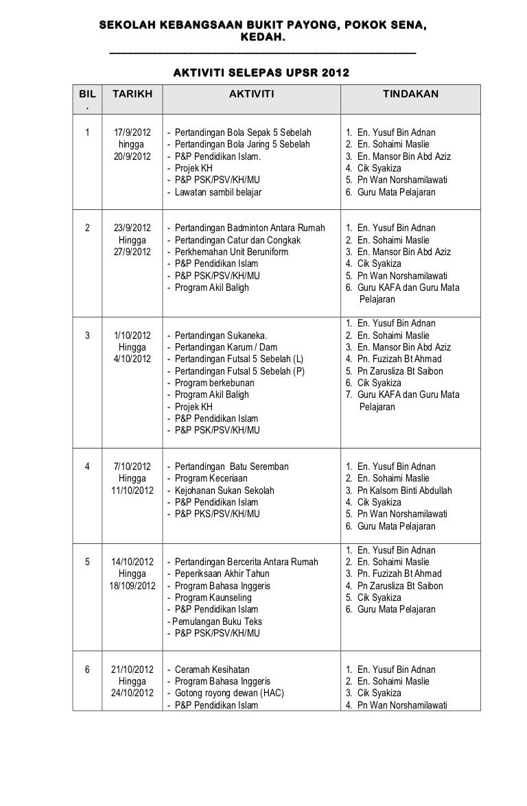 Aktiviti Selepas Upsr 2012 Skbp