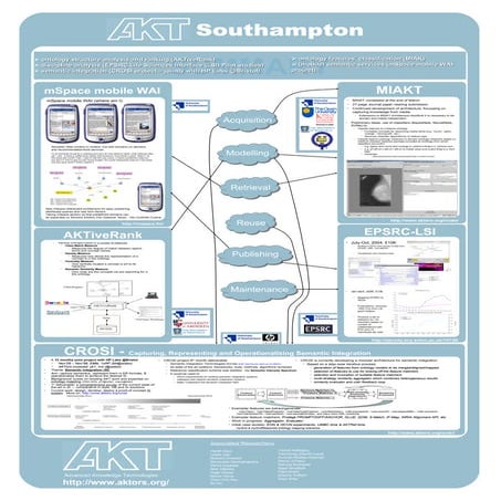 Advanced Knowledge Technologies (AKT) -highlights 2006