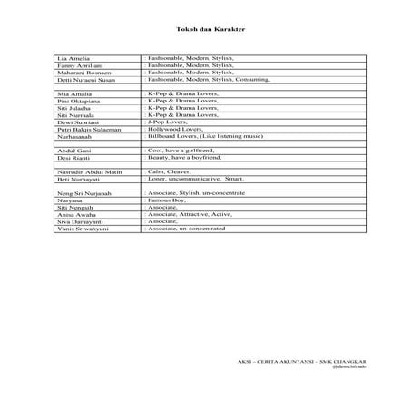 Contoh Naskah dan Skenario Drama atau Film Pendek - Akuntansi dalam AKSI - Cerita Akuntansi