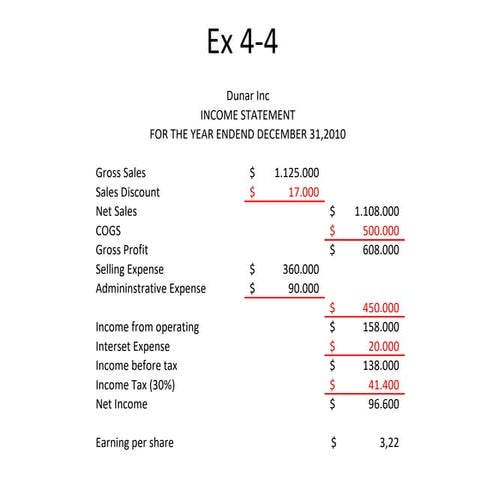 akuntansi_keuangan_menengah_1_latihan_4.pptx