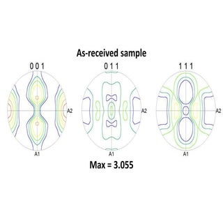 Al6061 aging pole figure plots