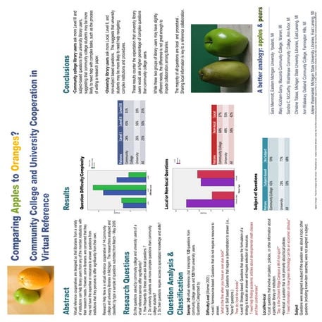 Comparing Apples to Oranges?  Community College and University Cooperation in Virtual Reference
