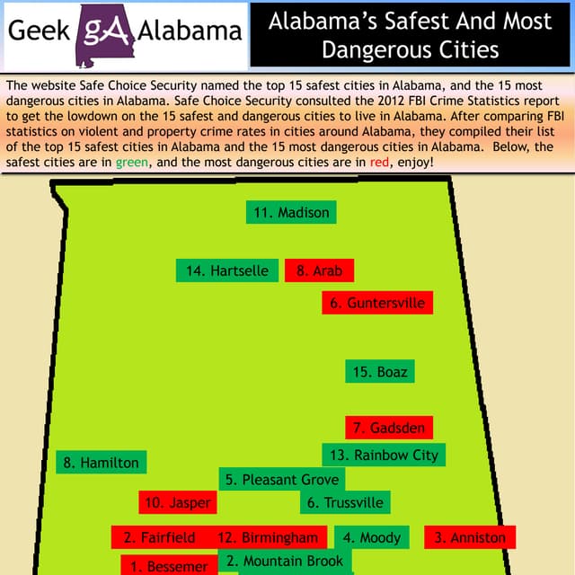 Alabama's Safest And Most Dangerous Cities PDF