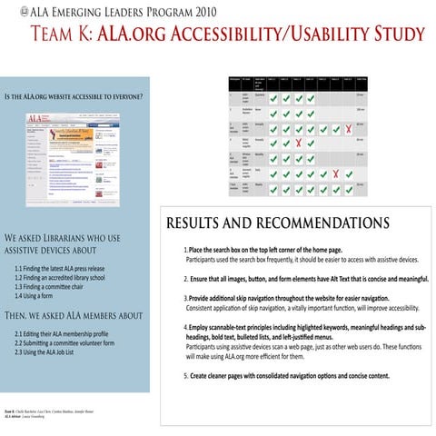 ALA Emerging Leaders Team K Poster