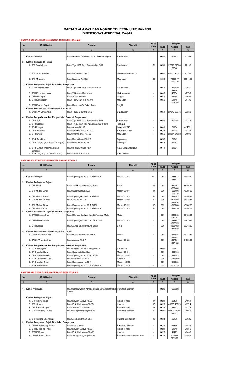 Alamat kpp