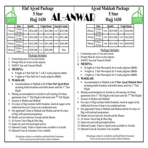 Alanwar Hajj 2009 | PDF