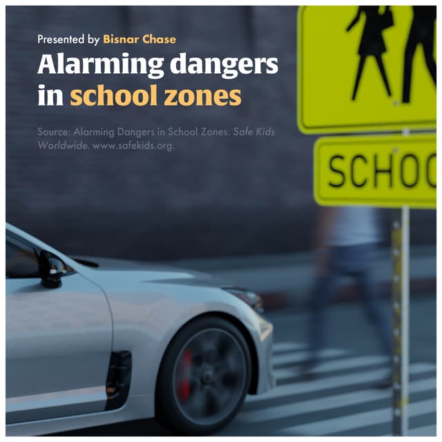 Alarming Dangers in School Zones