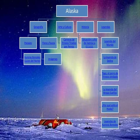 Alaska power point | PPTX