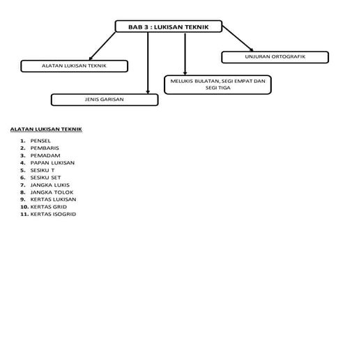 Alatan lukisan teknik