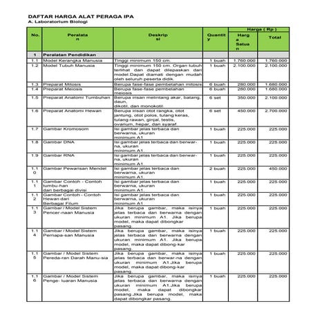 Rab alat lab ipa kit fisika kimia biologi smp sma | PDF