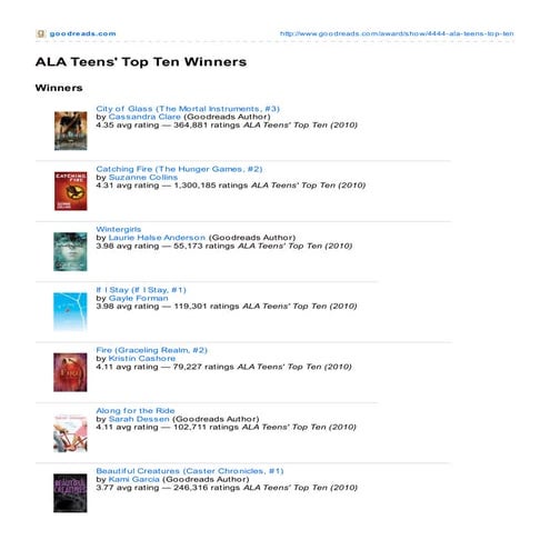 Ala Top Book Winners