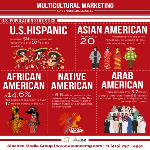 Alcance multicultural marketing one sheet 082118 | PDF
