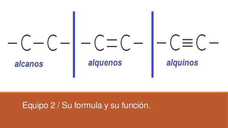 Hidrocarburos Alcanos Alquinos Y Alquenos Resumos De Biologia – eroppa