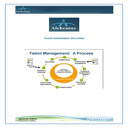 Alchemus - HR Software