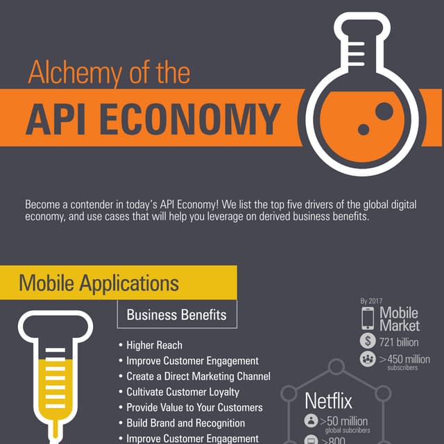 Alchemy of the API Economy