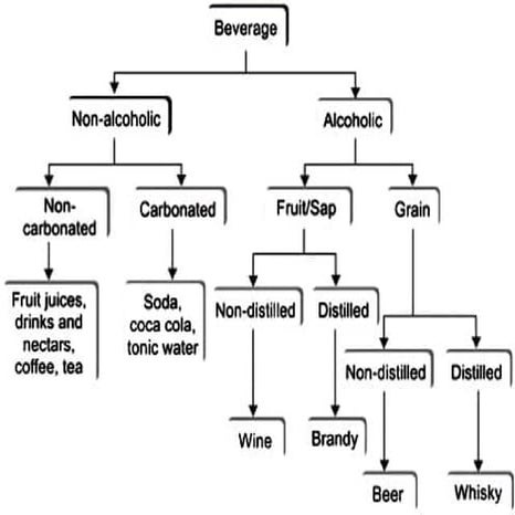 Alcohlic Fermentation.pdf