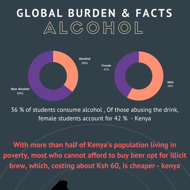 Alcohol and kenya. Facts & figures PDF