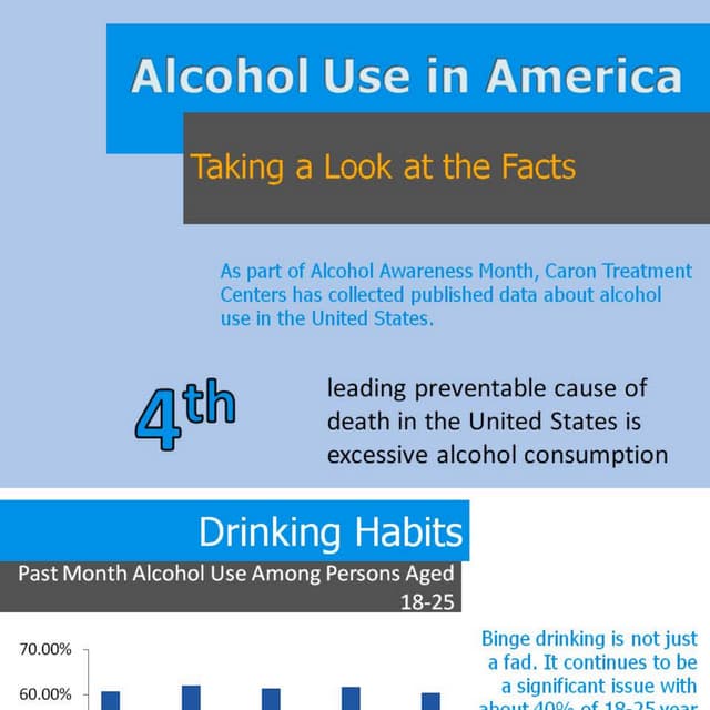 Alcohol Awareness Month