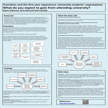 Transition and the first year experience: University students’ expectations 