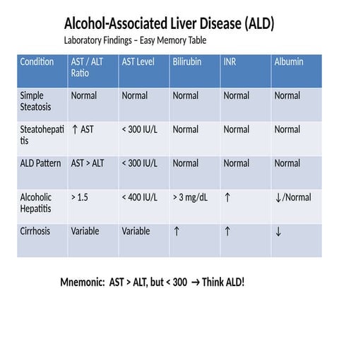 ALD_Lab_Findings_Easy_Table.pptx utkarsh tiwari | PPTX