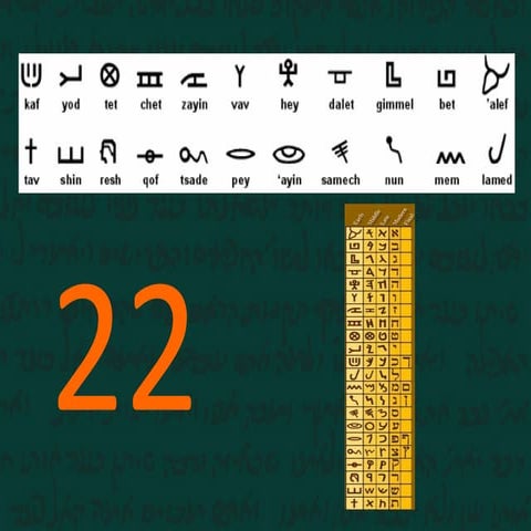 ALEF - Significado Profundo de la Primera Letra del Hebreo