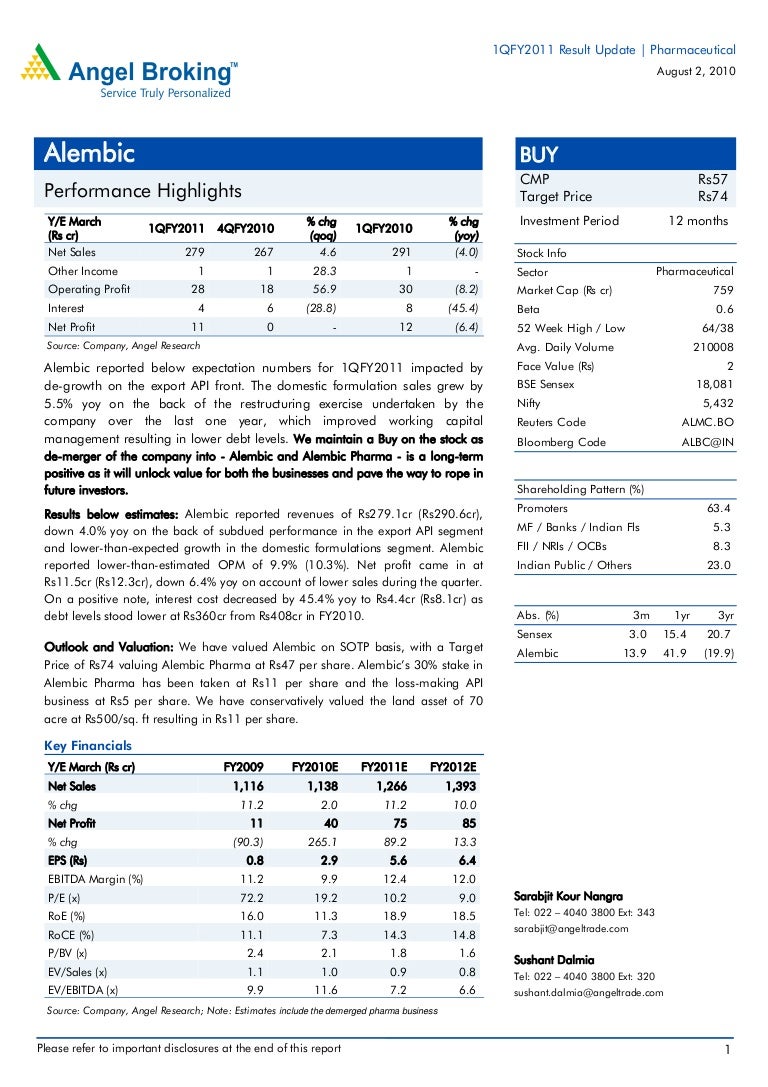 Alembic Share Price Chart