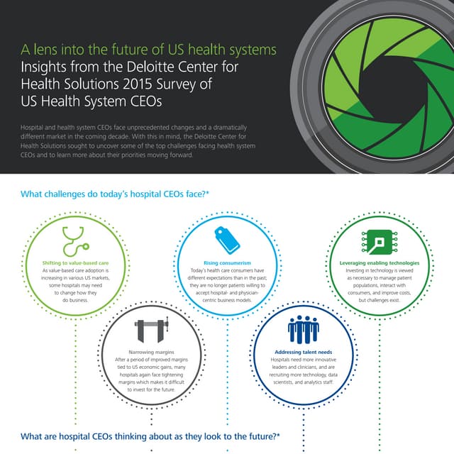 A lens into the future of US health systems