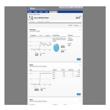 Alexa metrcs SEOM.bg