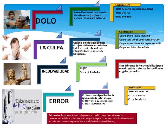 Ingest | PDF