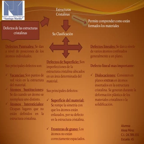 Defectos de la estructura de los materiales converted | PDF