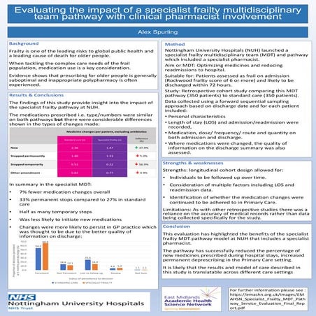 Evaluating the impact of a specialist frailty multidisciplinary team pathway ...