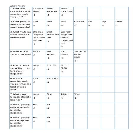 Questionnaire | DOCX
