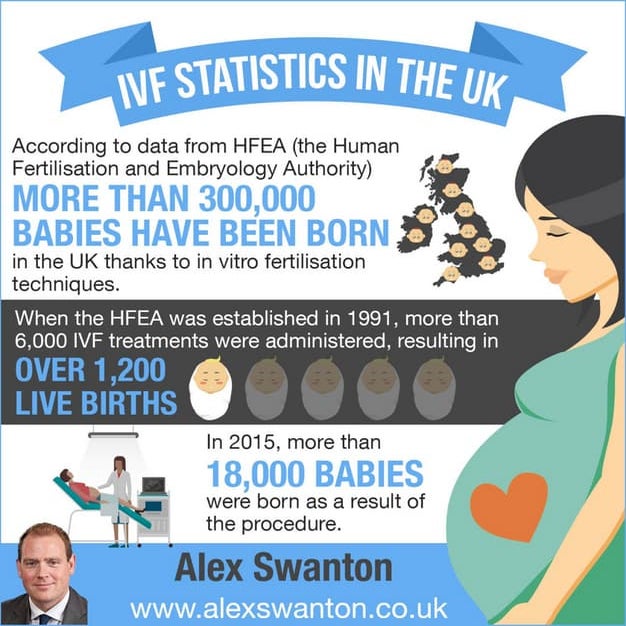 Alex Swanton - ICSI Success Rates | PDF