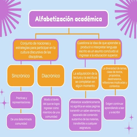 Alfabetización+académica+(1).pdf