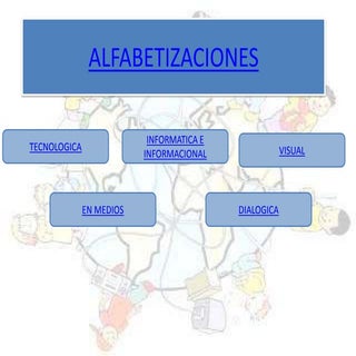 TIPOS DE ALFABETIZACION