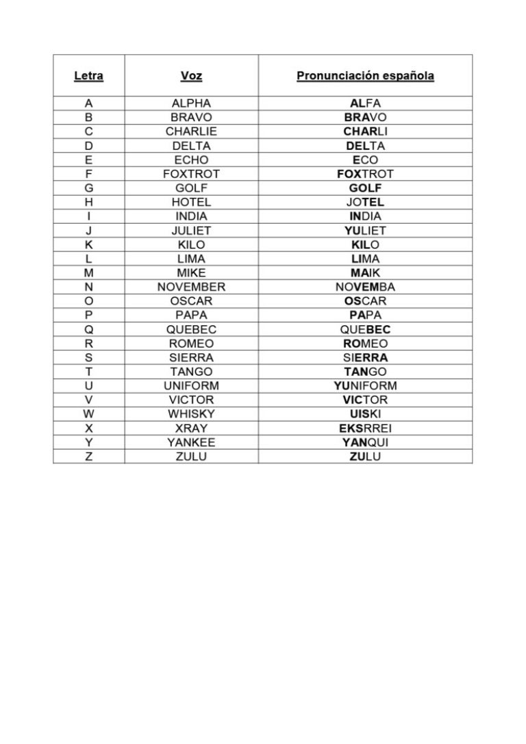 Alfabeto Internacional