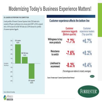 Alfresco Crafter Lunch and Learn