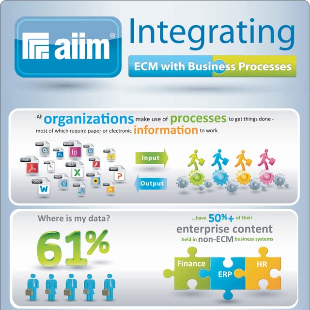 AIIM + Alfresco Infographic