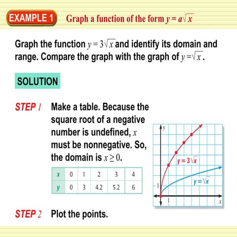 Alg1 ch1101example123