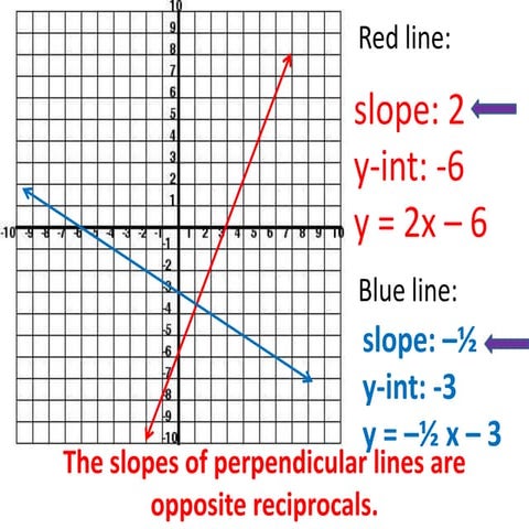 Alg1 lesson 5-6 day 2 ( perpendicular lines)