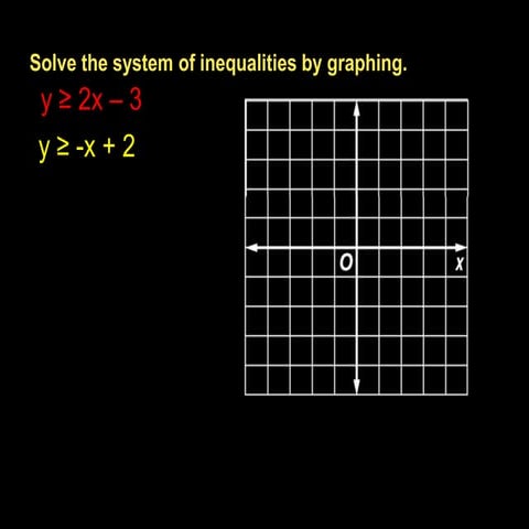 System of linear inequalities | PPTX