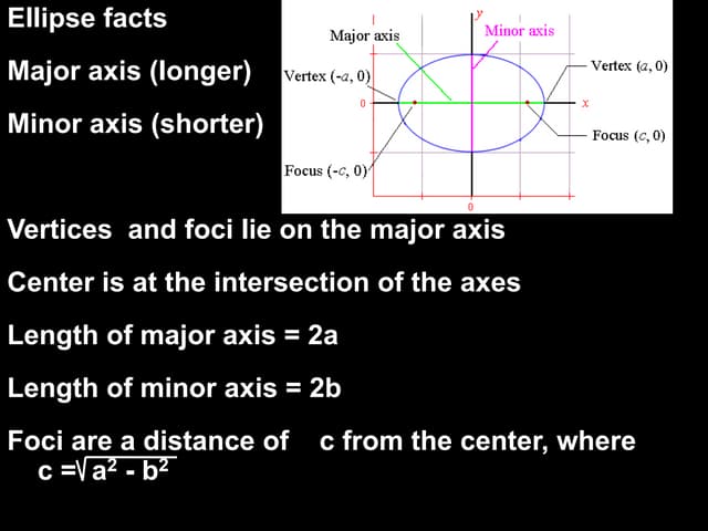 Alg2 lesson 8-4