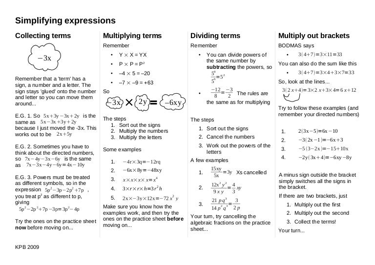 Algebra The Basics