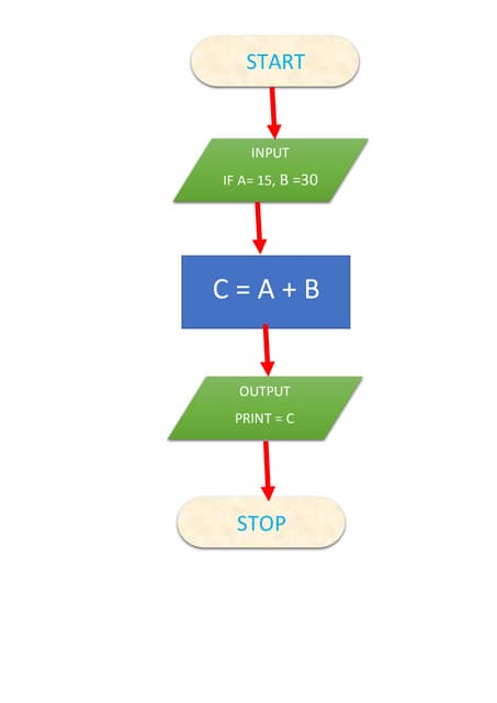 Algorithm And Flow Chart Pdf Algorithm And Flow Chart Pdf