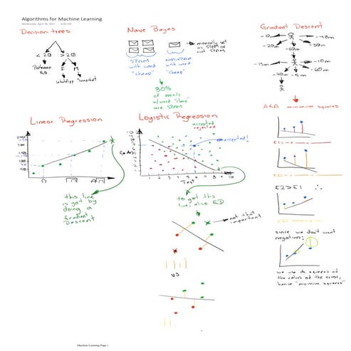 Algorithms for machine learning