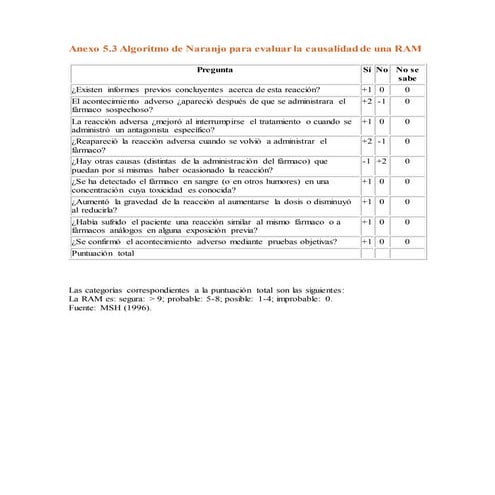 INTERFERENCIAS ANALÍTICAS -laboratorio pdf | PDF