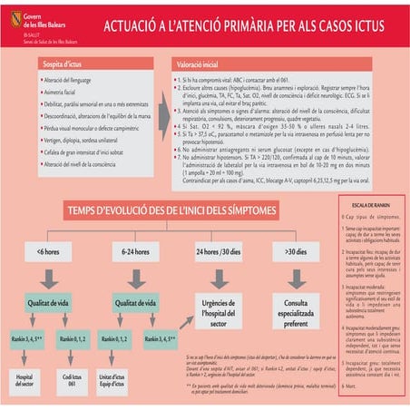 120503 Algoritmo ictus pdf