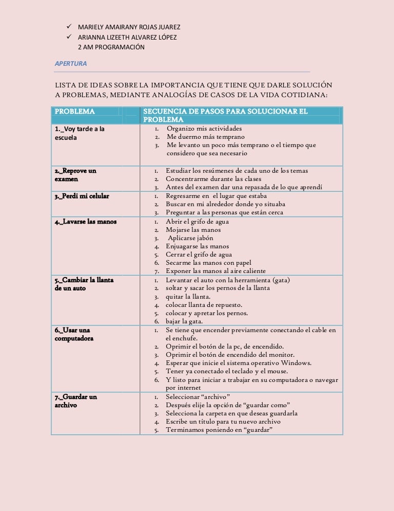 Algoritmos de la vida cotidiana